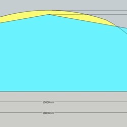 comparação da secção de um omega com uma largura de 18 metros e um delta com largura de 15m